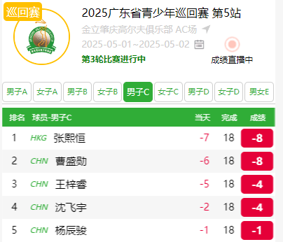 男子C组竞争激烈